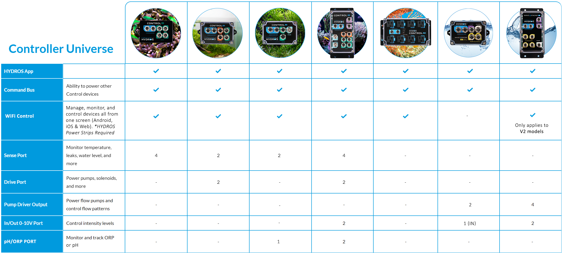 CONTROL-UNIVERSE-table4