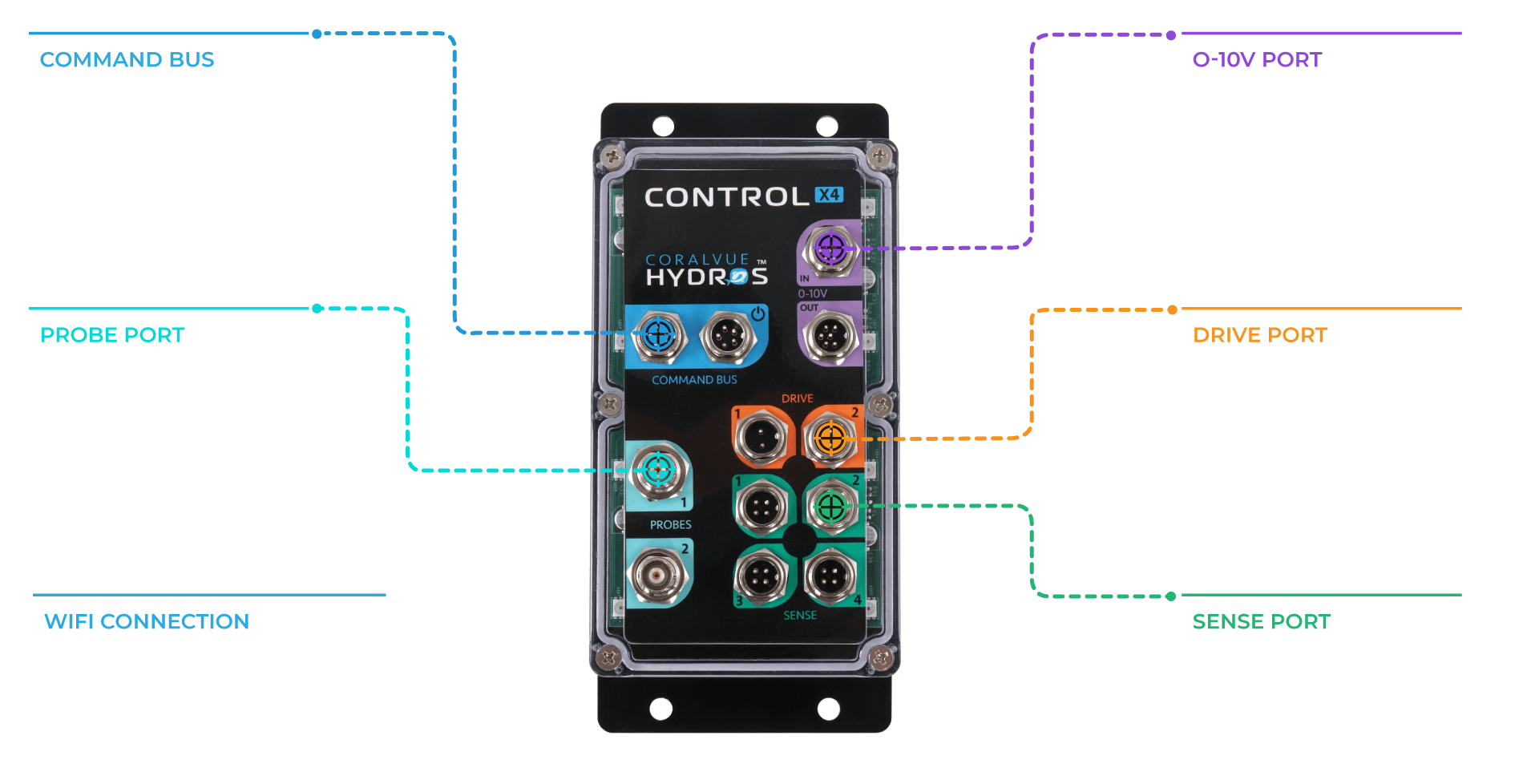 hydros-x4-uses-and-ports2