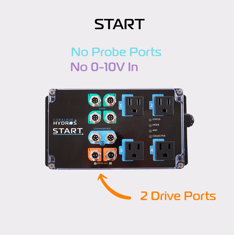 Start_Features_Blog