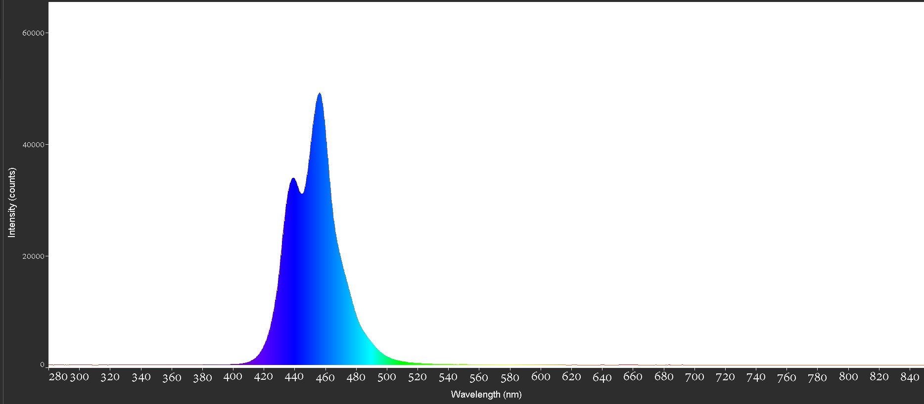 Hydros_XHO_Blue_Channel