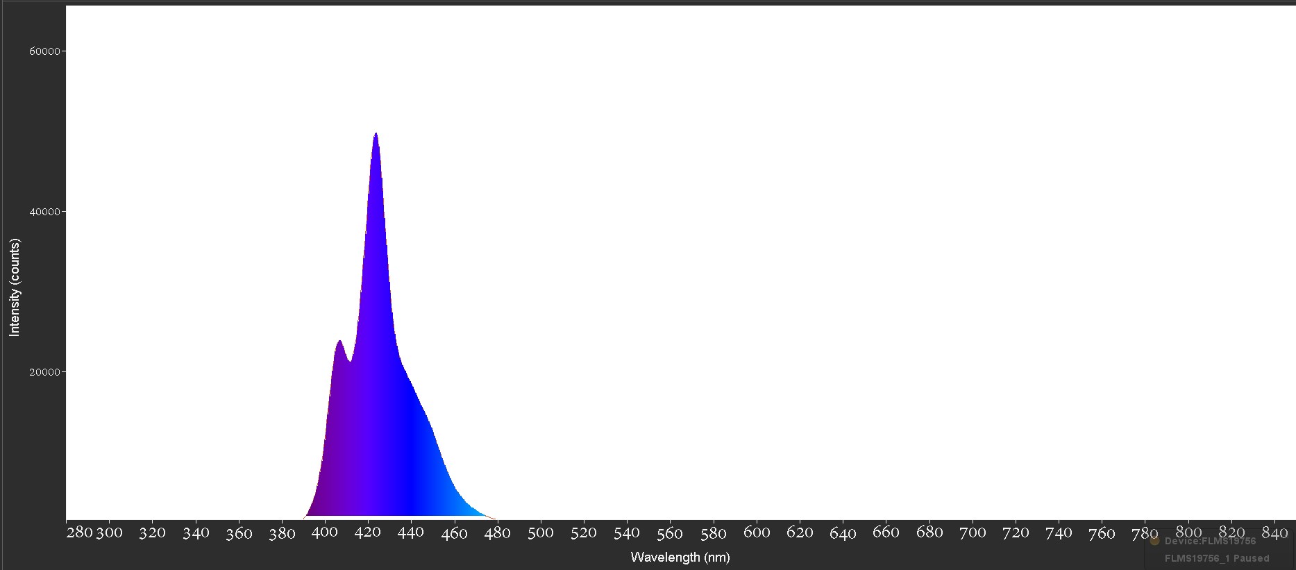 Hydros_XHO_Violet_Channel