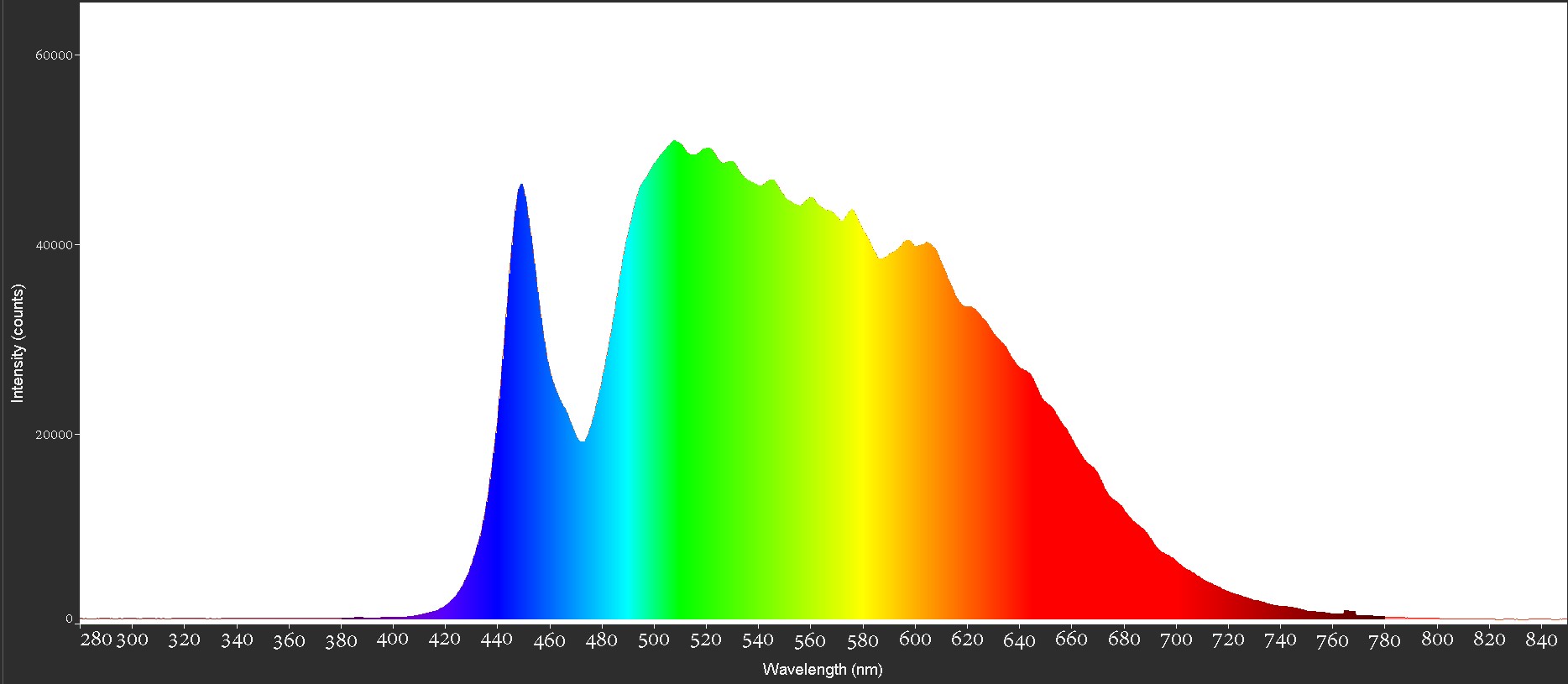 Hydros_XHO_White_Channel