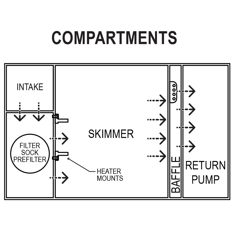 IC_24V2_Compartments