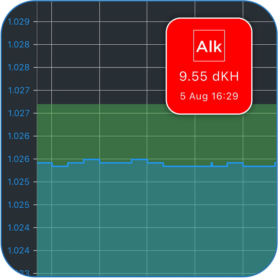 SalinityReadout