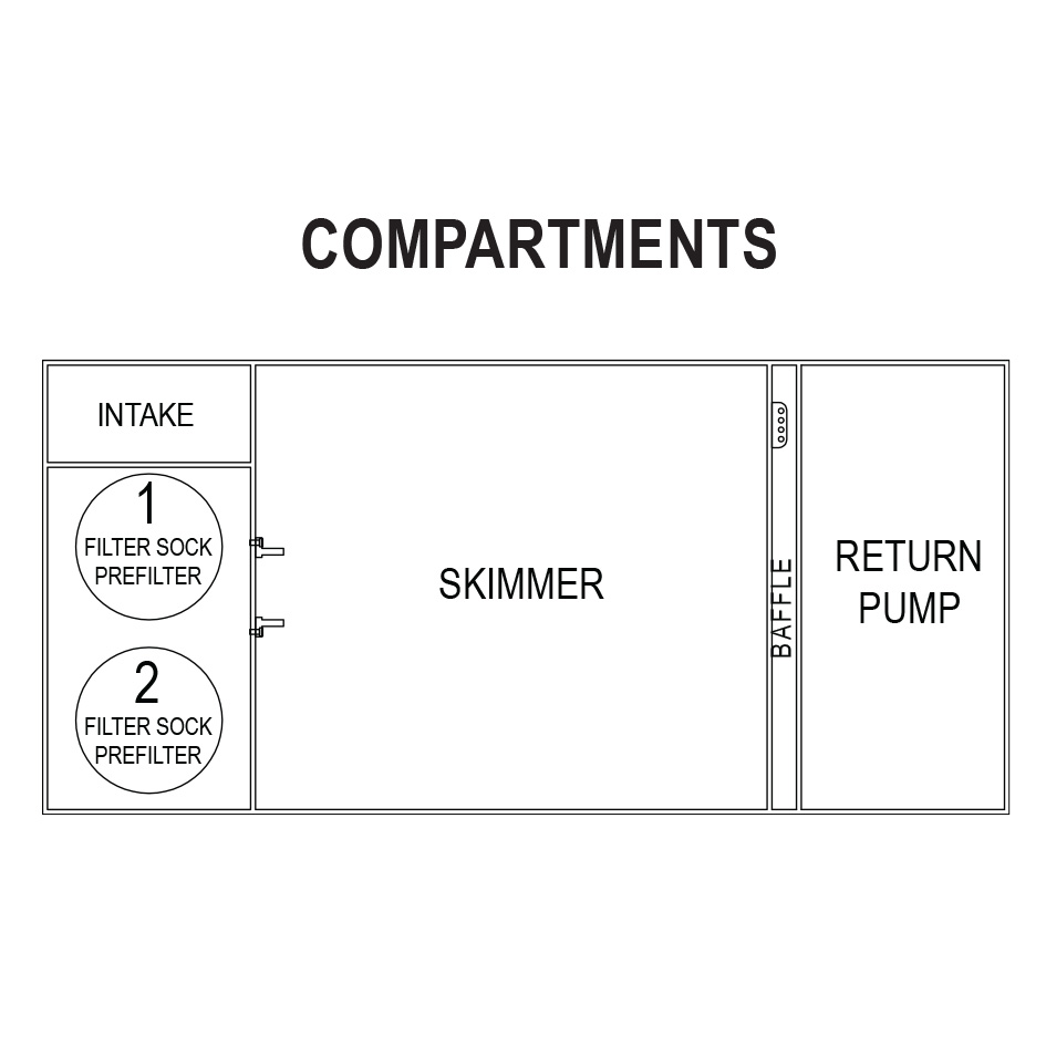 ICSS48_Compartments