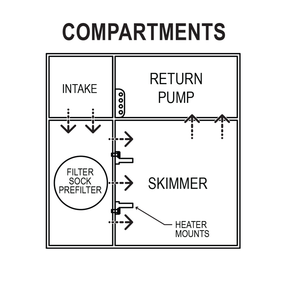IC_15V2_Compartments