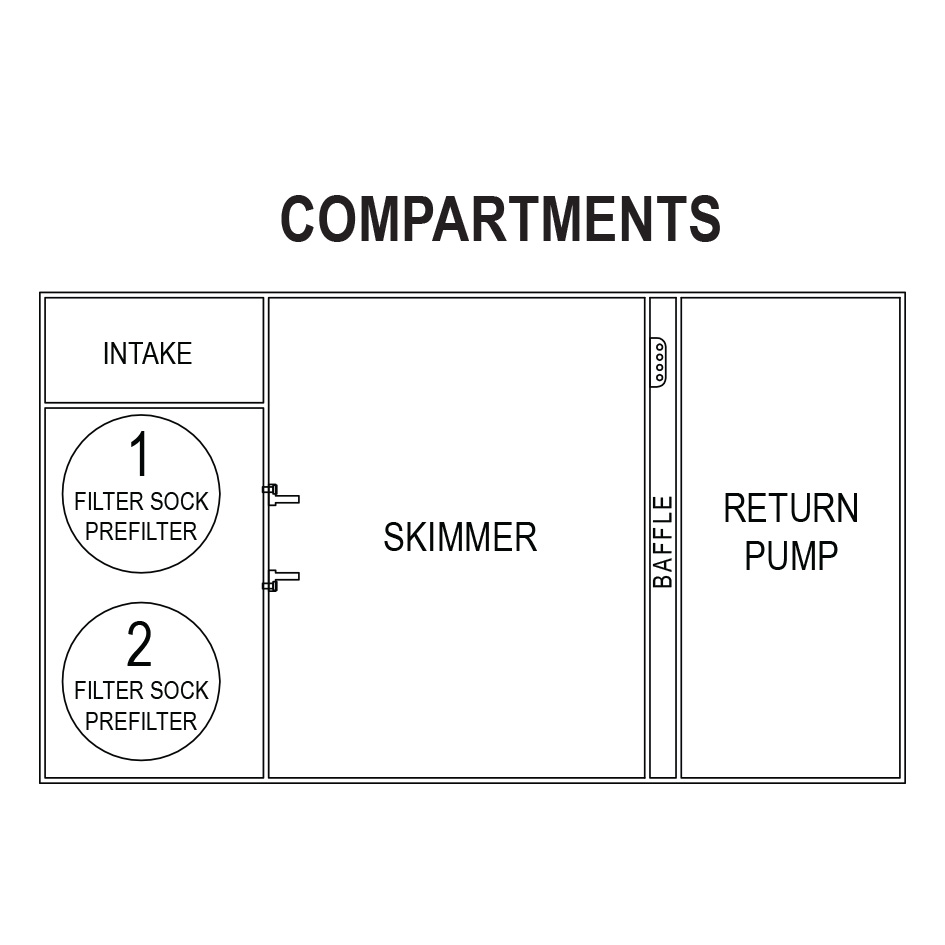 IC_SS39V2_Compartments